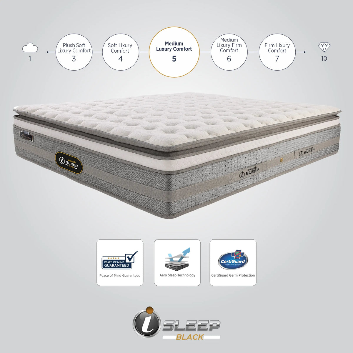 Springfit i-Sleep Black Mattress - view 12