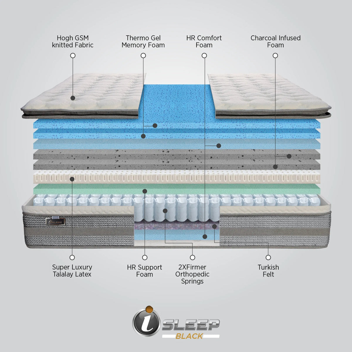 Springfit i-Sleep Black Mattress - view 11