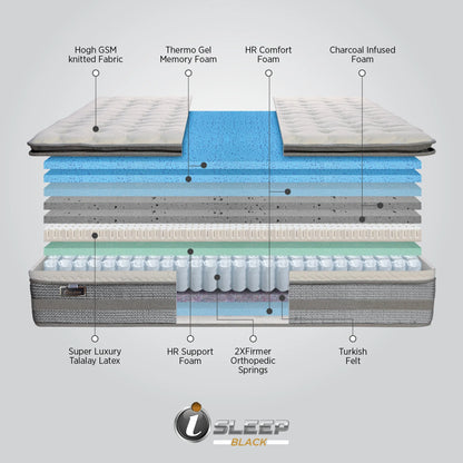 Springfit i-Sleep Black Mattress - view 11