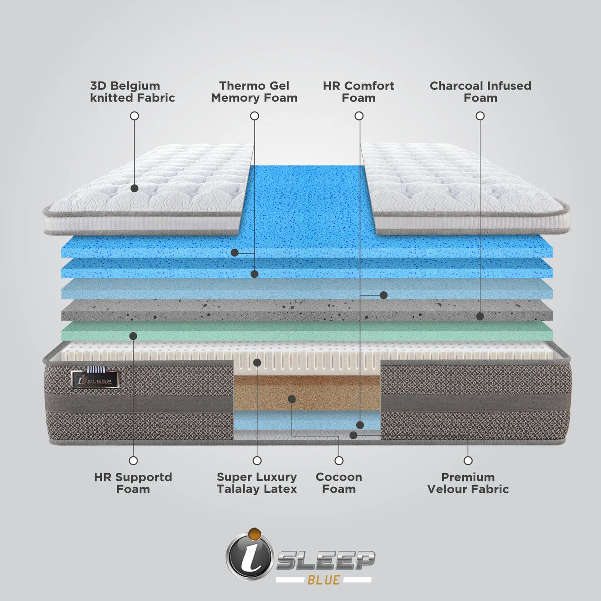 Springfit i-Sleep Blue Orthopedic Spring Mattress - view 9