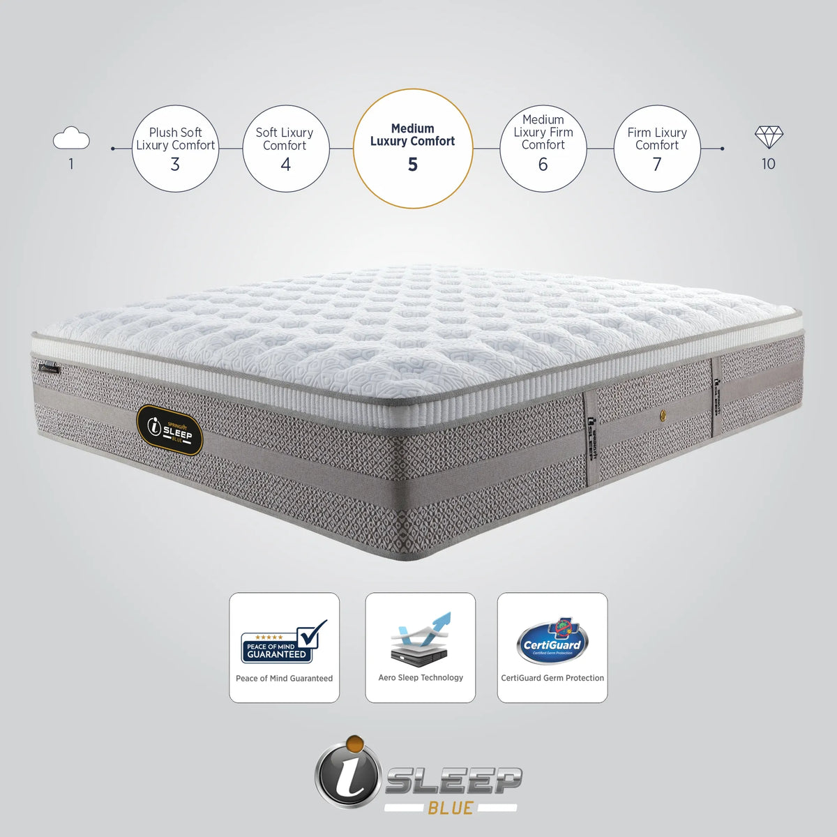 Springfit i-Sleep Blue Orthopedic Spring Mattress - view 10