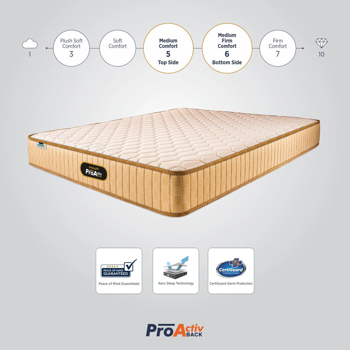 Springfit ProActiv Back Mattress - view 6