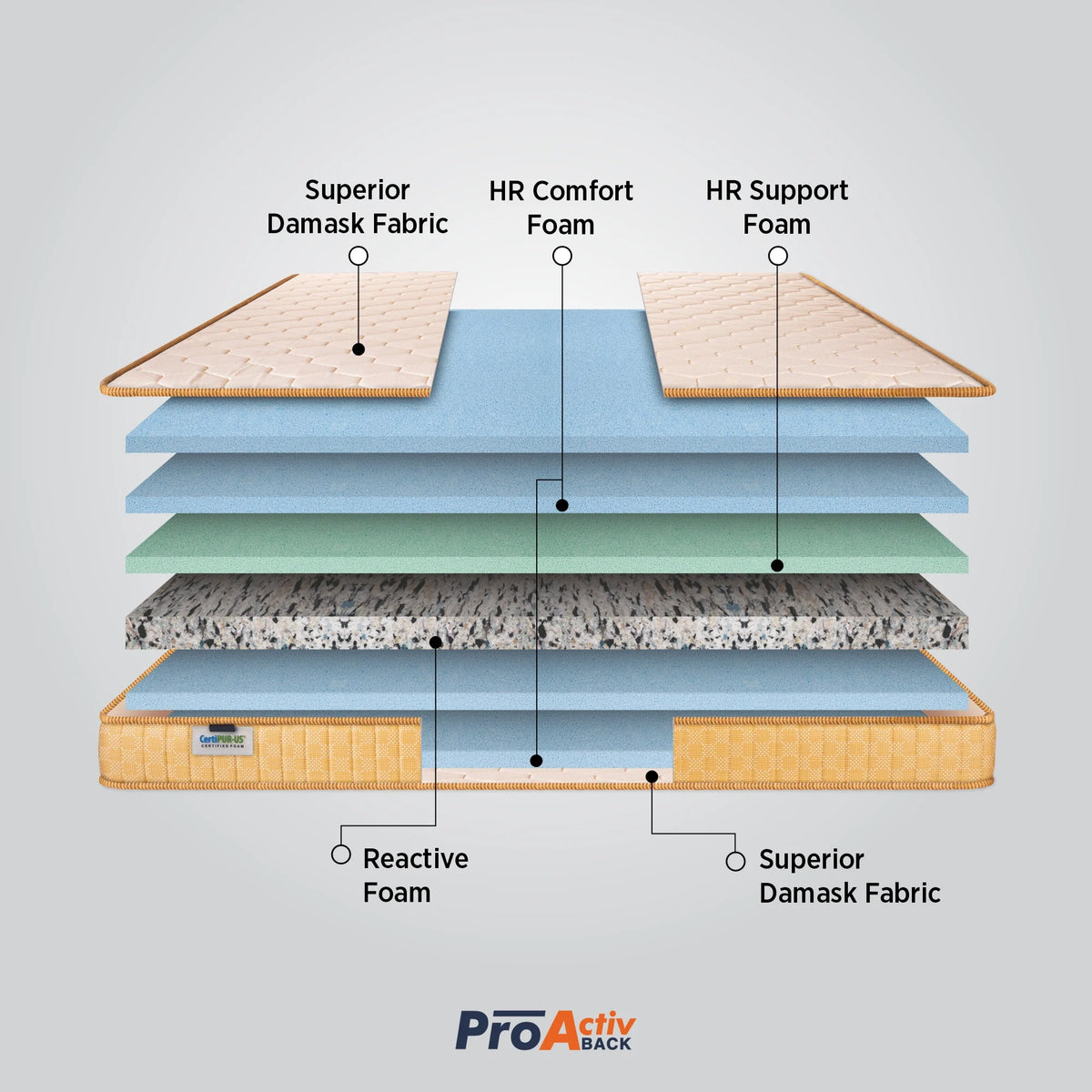 Springfit ProActiv Back Mattress - view 5