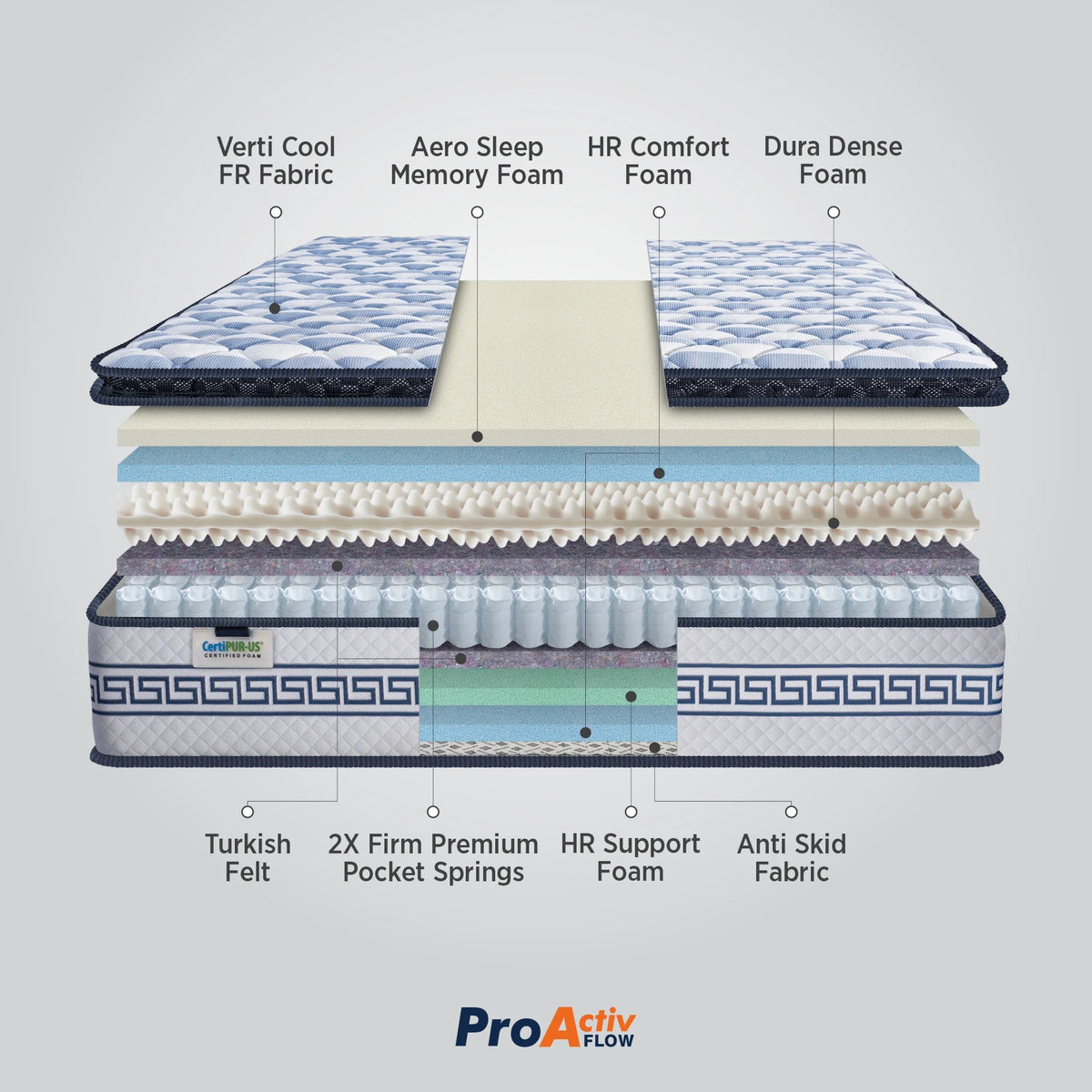 Springfit ProActiv Flow Mattress - view 5