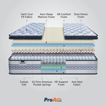 Springfit ProActiv Flow Mattress - view 5