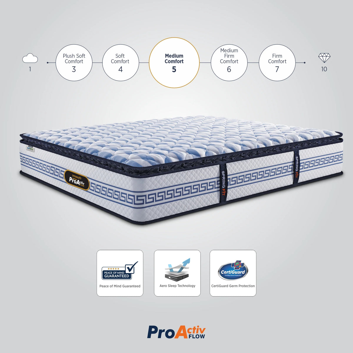 Springfit ProActiv Flow Mattress - view 6