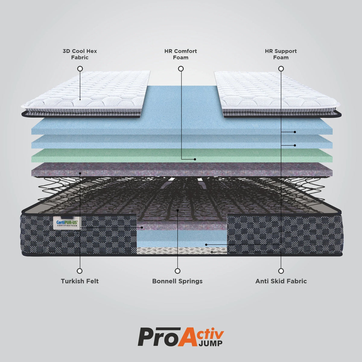 Springfit ProActiv Jump Mattress - view 5