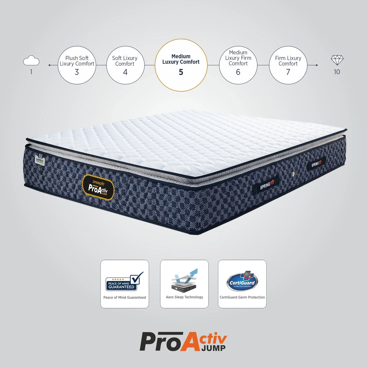 Springfit ProActiv Jump Mattress - view 6