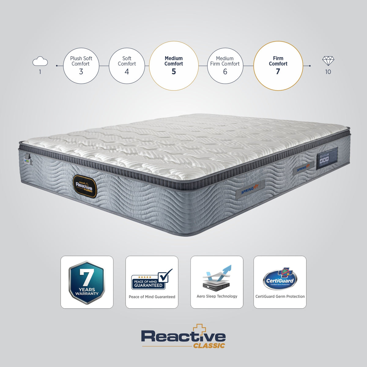 Springfit Reactive Classic Mattress - view 7