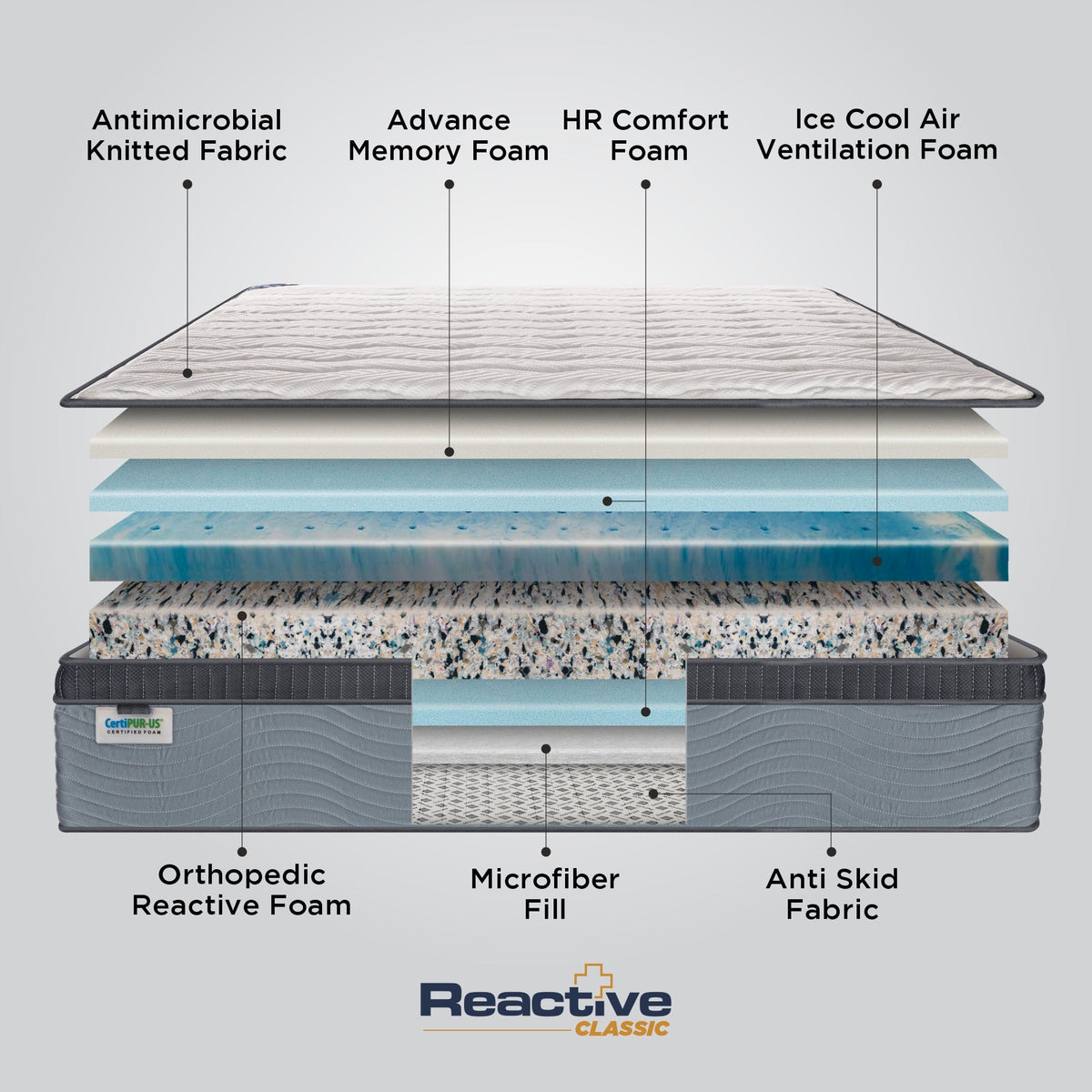 Springfit Reactive Classic Mattress - view 5