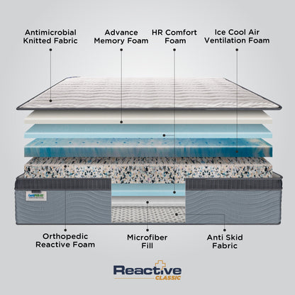 Springfit Reactive Classic Mattress - view 5
