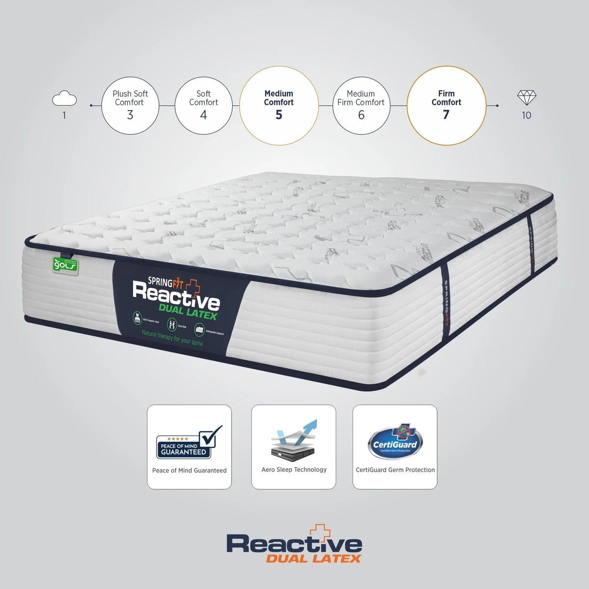 Springfit Reactive Dual Latex Mattress - view 5