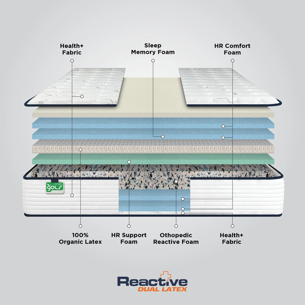Springfit Reactive Dual Latex Mattress - view 4