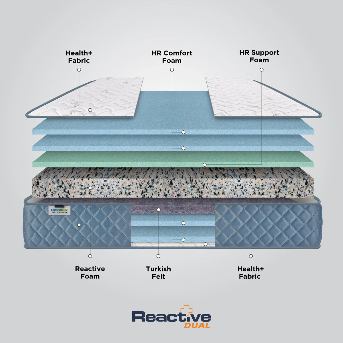 Springfit Reactive Dual Mattress - view 6
