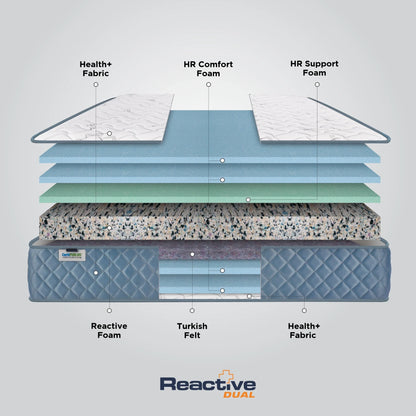 Springfit Reactive Dual Mattress - view 6
