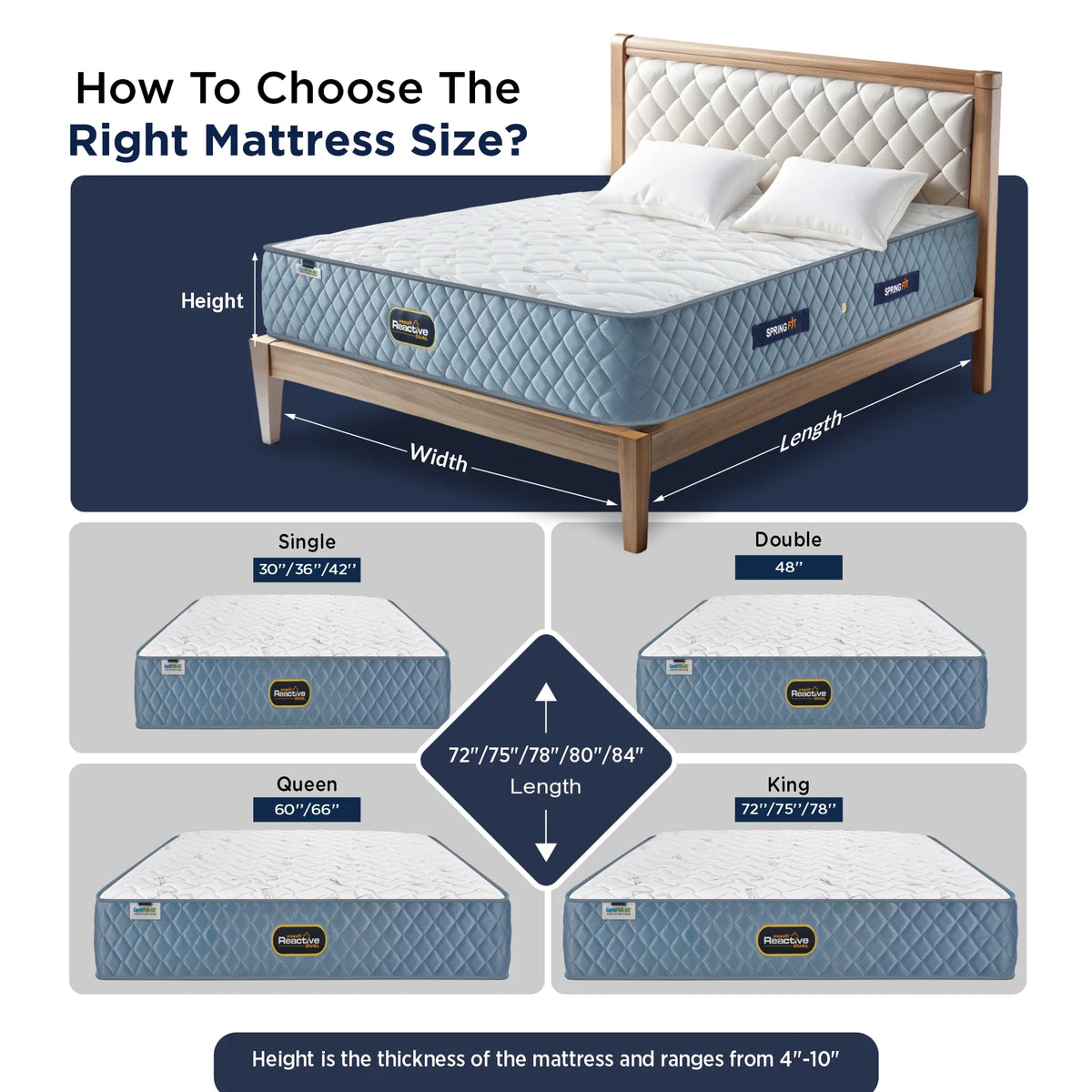 Springfit Reactive Dual Mattress - view 9