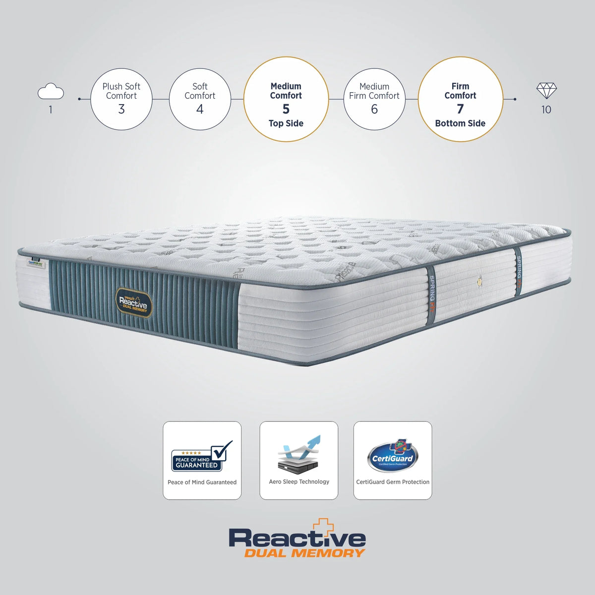 Springfit Reactive Dual Memory Mattress - view 6