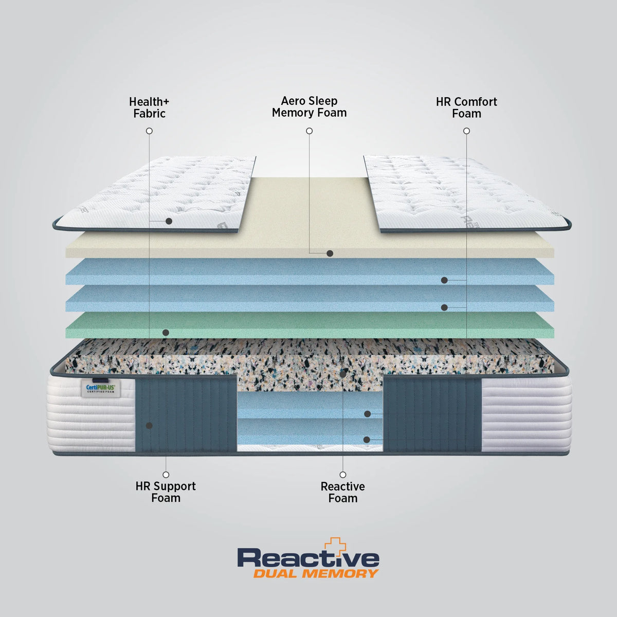Springfit Reactive Dual Memory Mattress - view 5