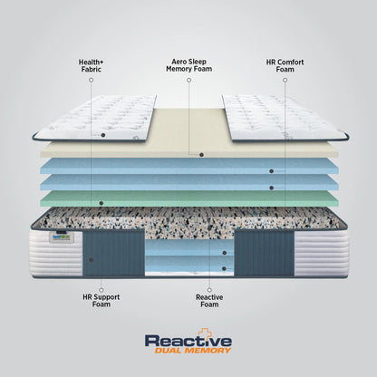 Springfit Reactive Dual Memory Mattress - view 5