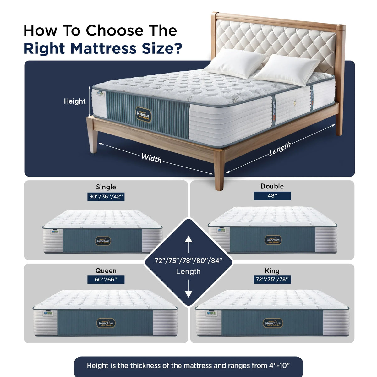 Springfit Reactive Dual Memory Mattress - view 9