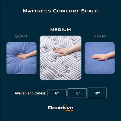 Springfit Reactive Gold Mattress - view 5