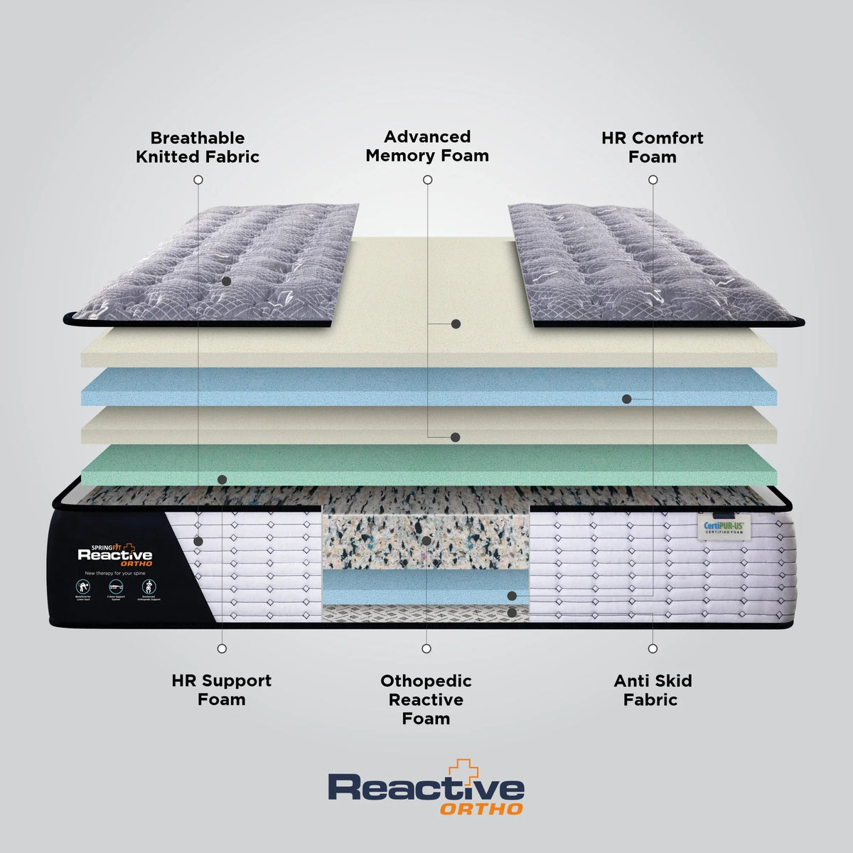 Springfit Reactive Ortho Mattress - view 6