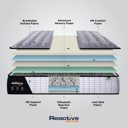 Springfit Reactive Ortho Mattress - view 6