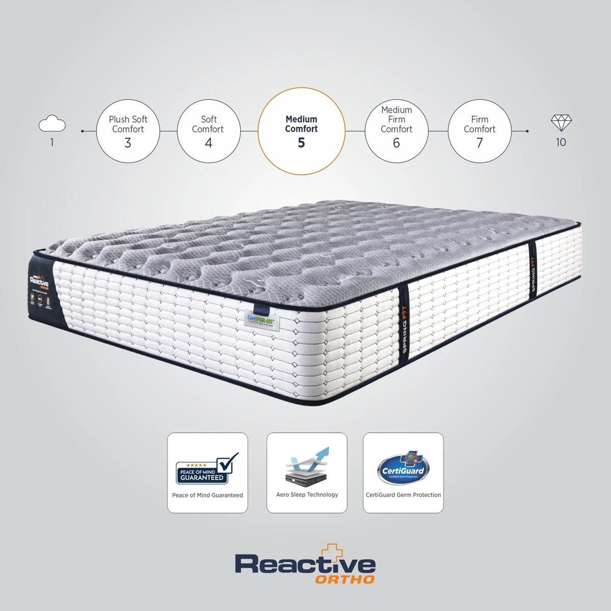 Springfit Reactive Ortho Mattress - view 7