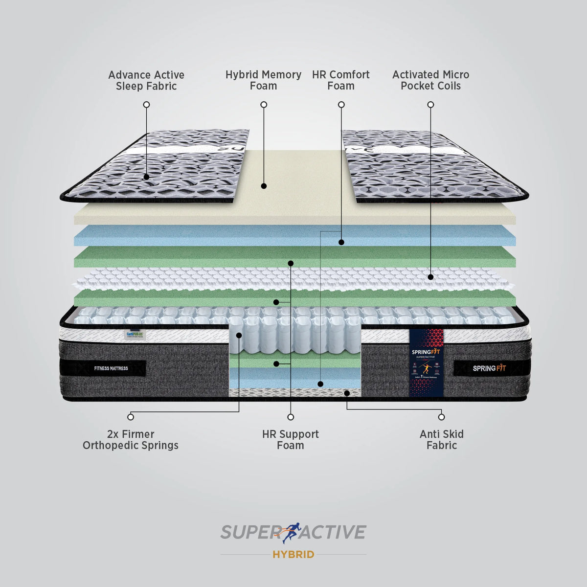 Springfit Super Active Hybrid Mattress - view 4