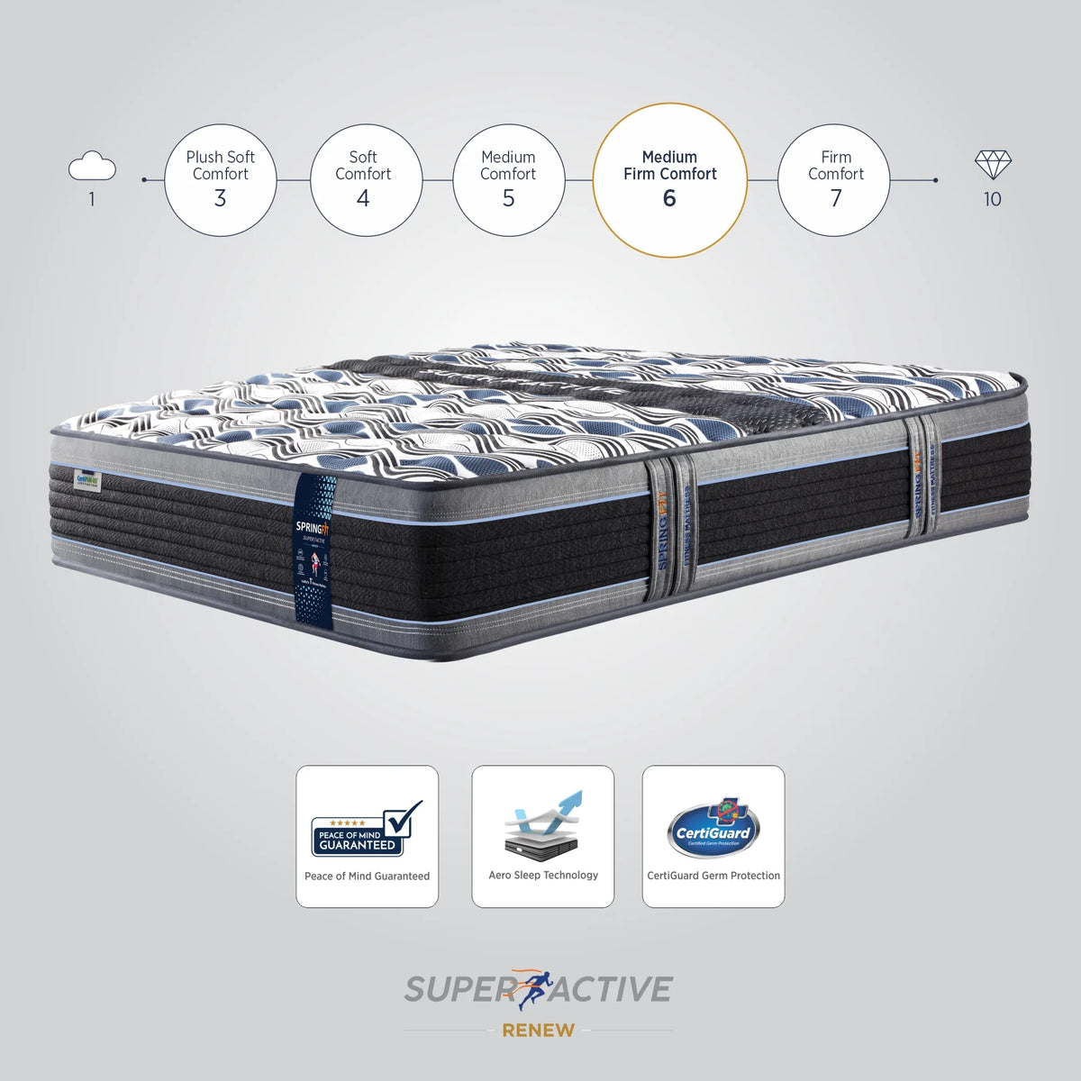 Springfit Super Active Renew Mattress - view 4
