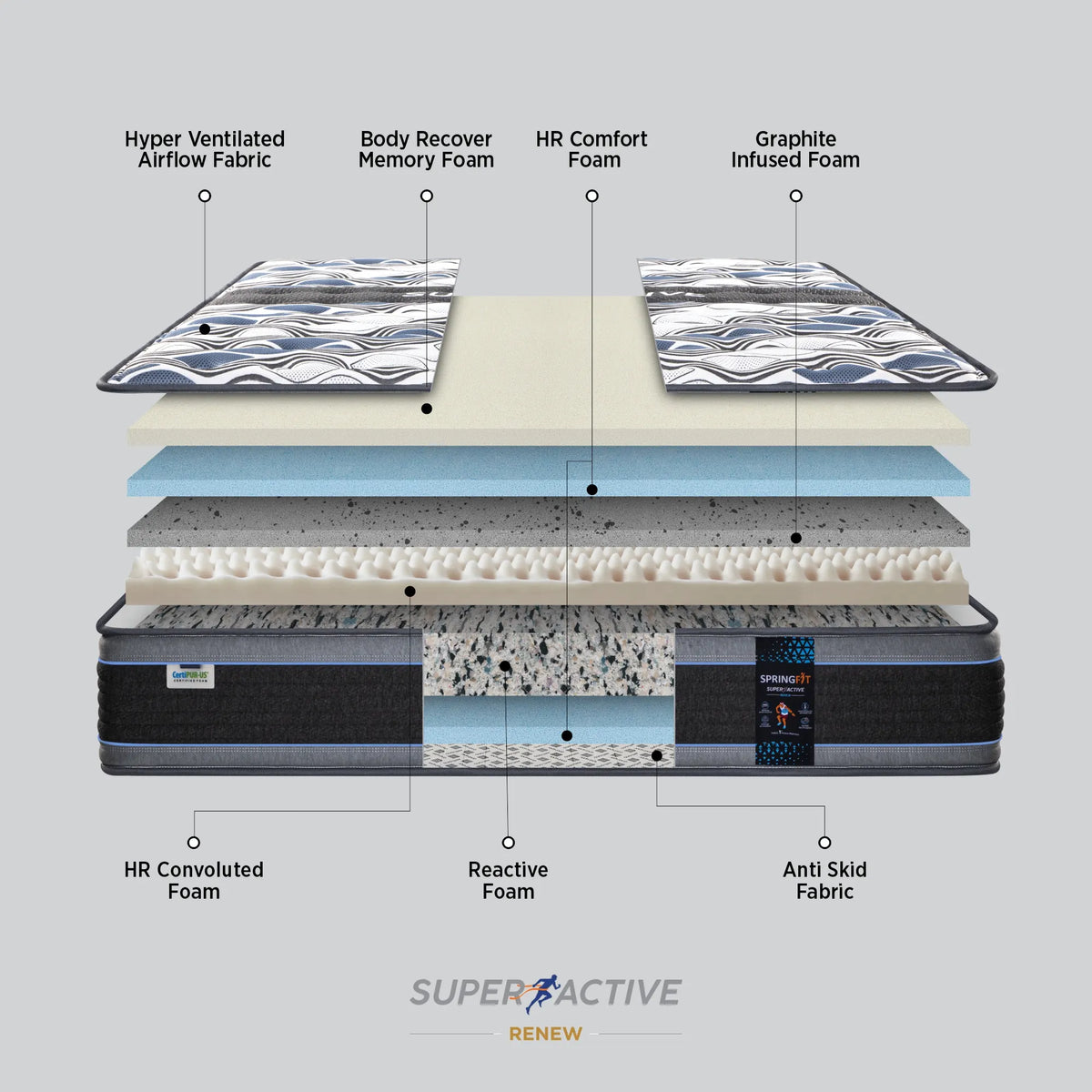 Springfit Super Active Renew Mattress - view 3