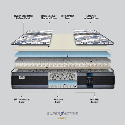 Springfit Super Active Renew Mattress - view 3