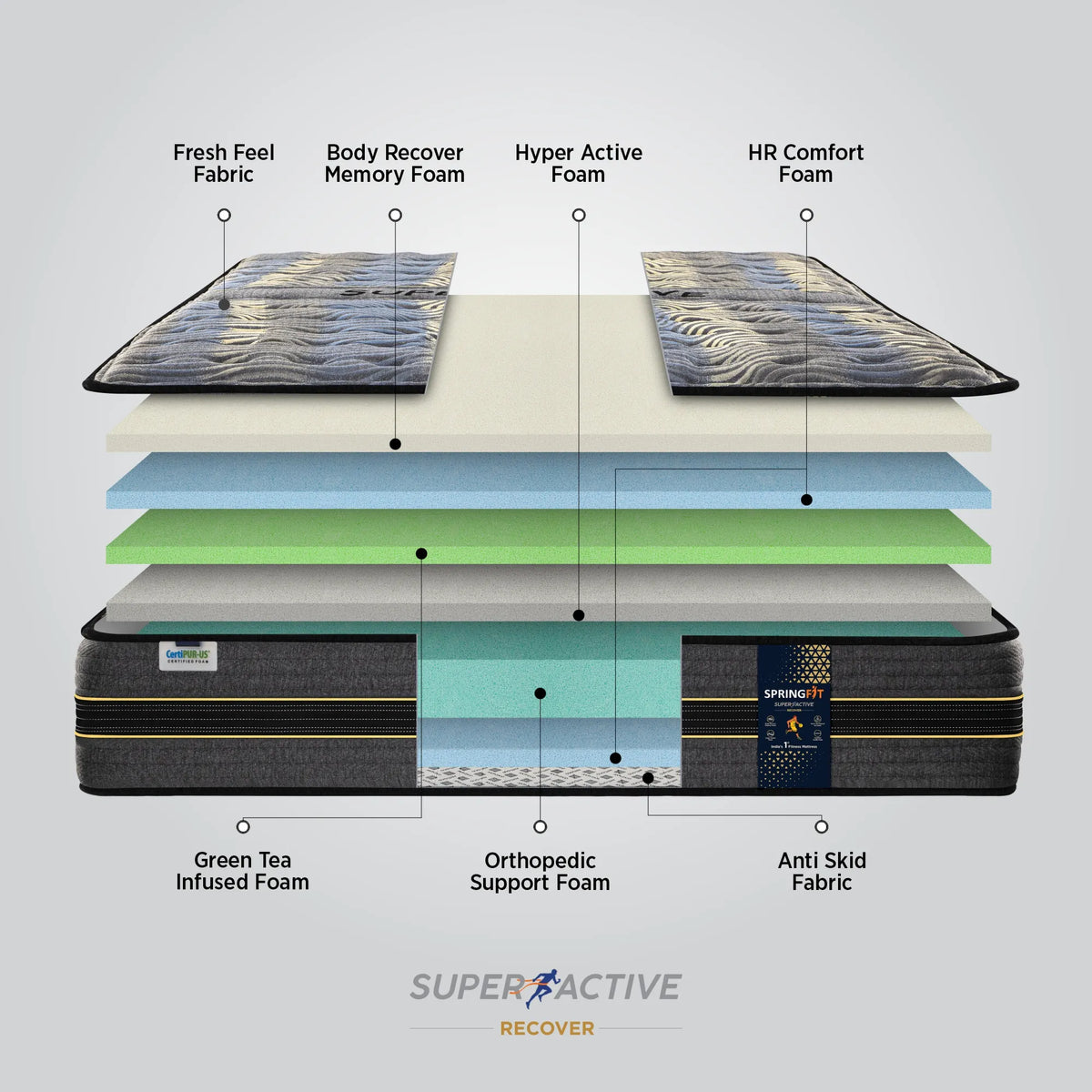 Springfit Super Active Recover Mattress - view 5