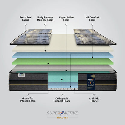 Springfit Super Active Recover Mattress - view 5