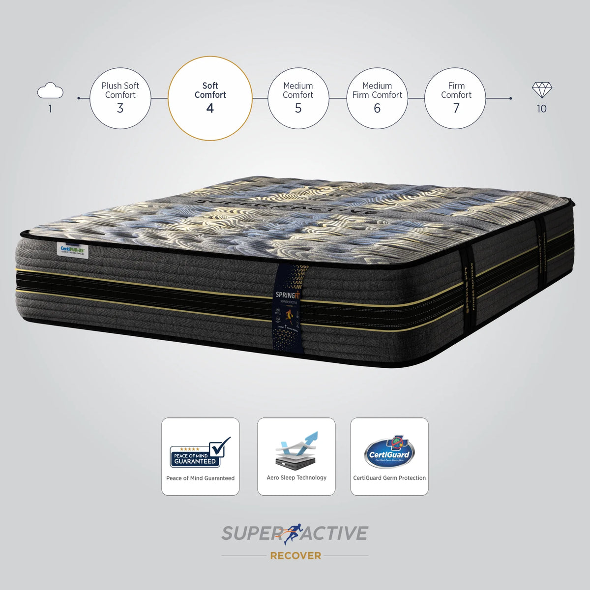 Springfit Super Active Recover Mattress - view 6