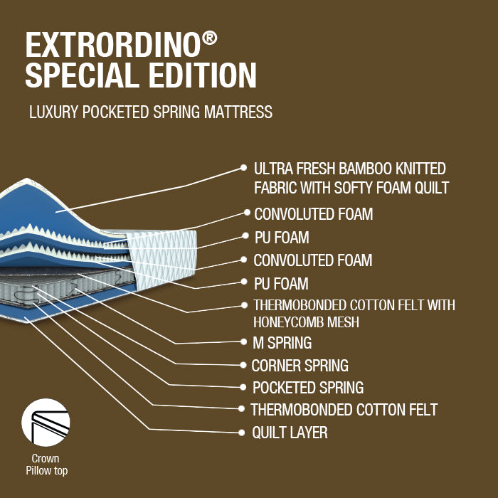 Extrordino CPT
