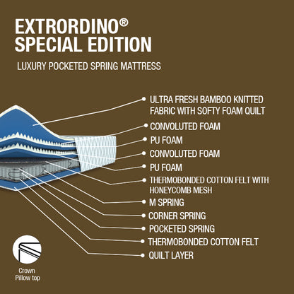 Extrordino CPT
