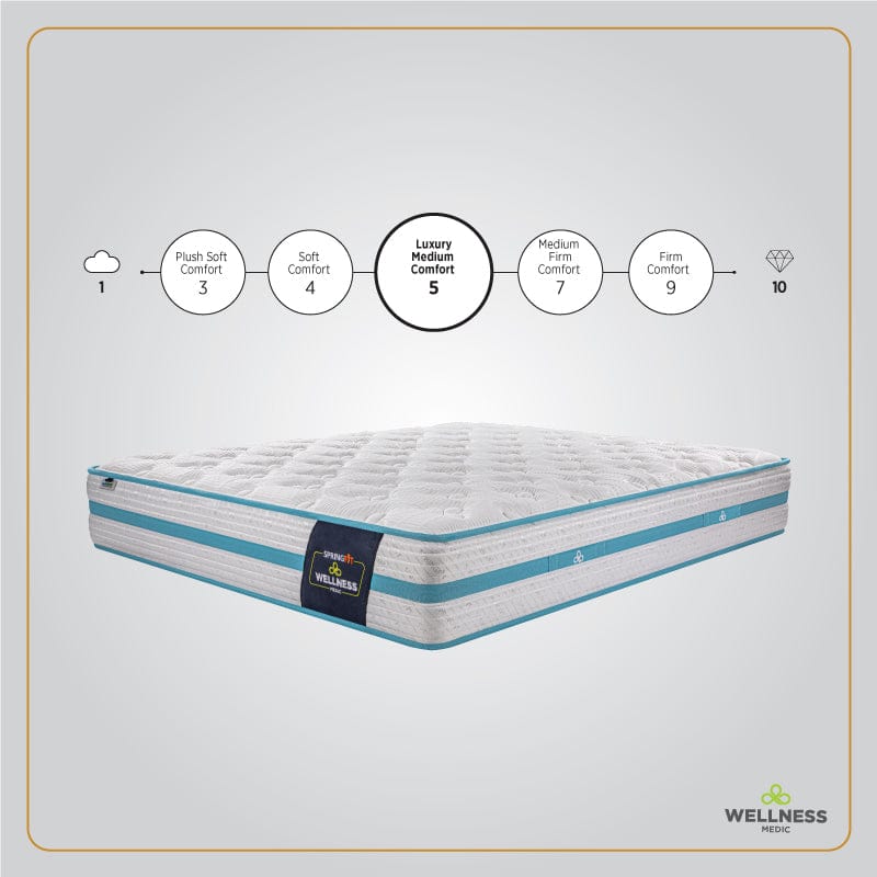 Springfit Wellness Medic Mattress - view 2