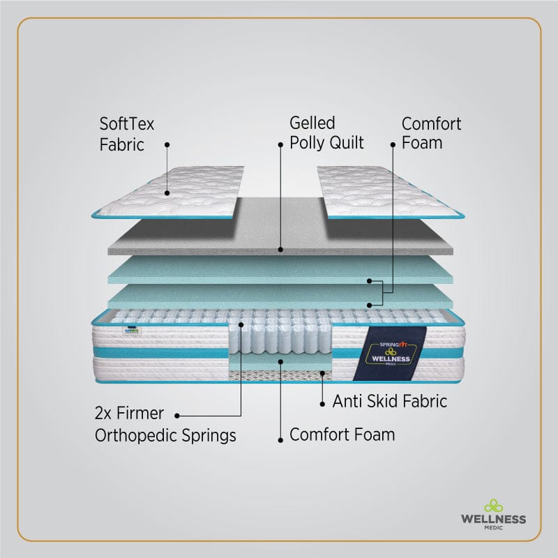 Springfit Wellness Medic Mattress - view 4