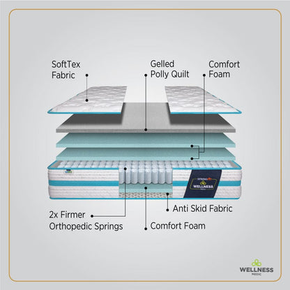Springfit Wellness Medic Mattress - view 4
